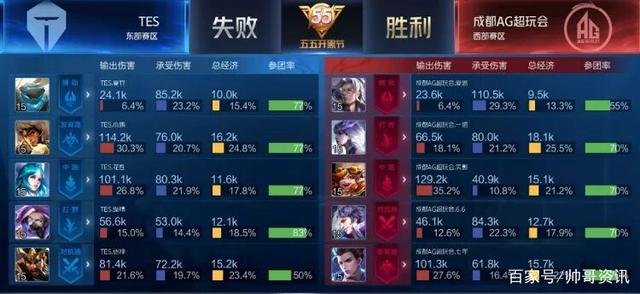 被两支球队 被两支球队